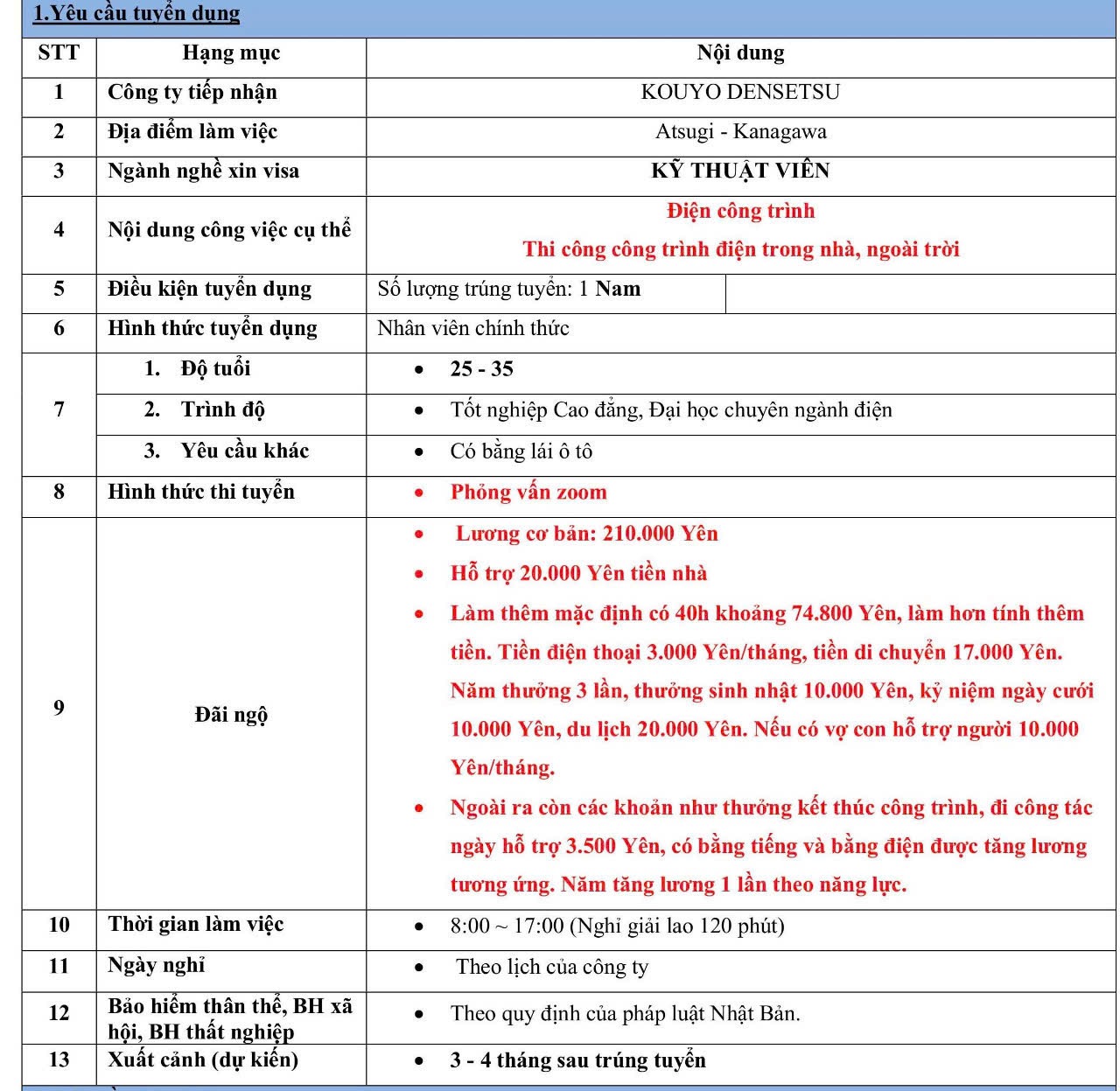 Hình ảnh package